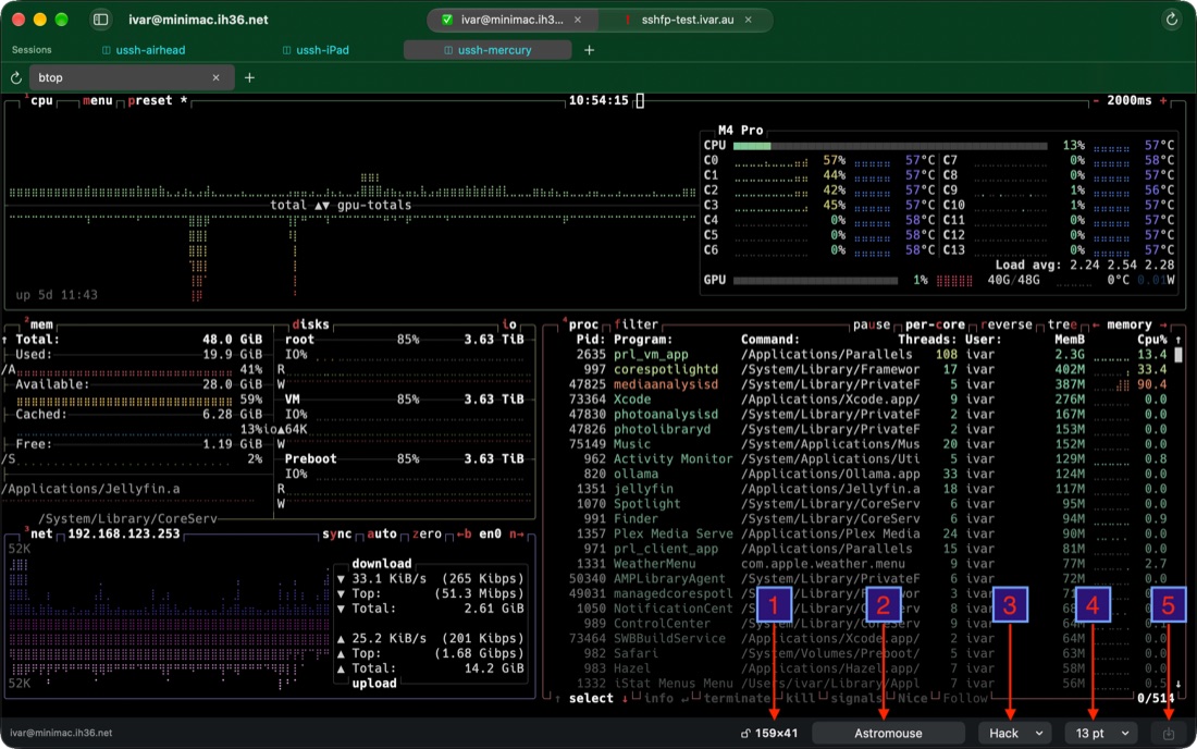 The status bar on the Mac, its five controls numbered: grid size, color scheme, font, font size, save to bookmark